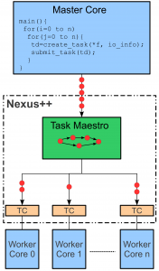 Nexus++_HL2